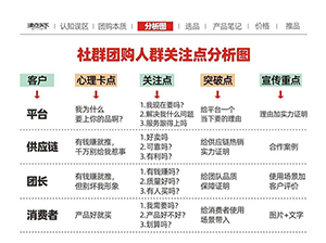 妮妮在【4月锦鲤群】的分享“玩转快团团帮卖”：当帮卖团长在选品时，她在选什么？